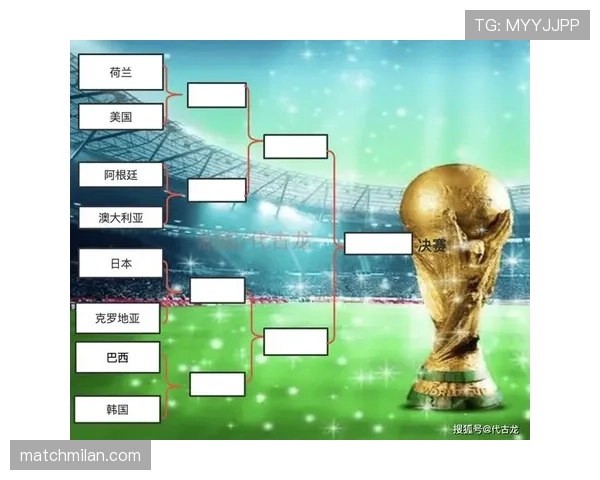 2026世界杯16强赛完整比分：八场比赛结果汇总