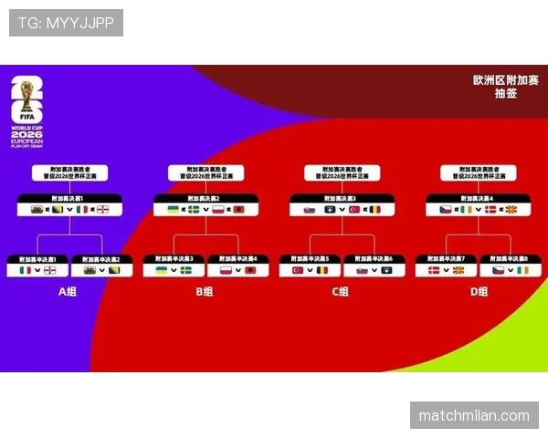 2026世界杯7月1日前赛程回顾：淘汰赛首轮安排一览